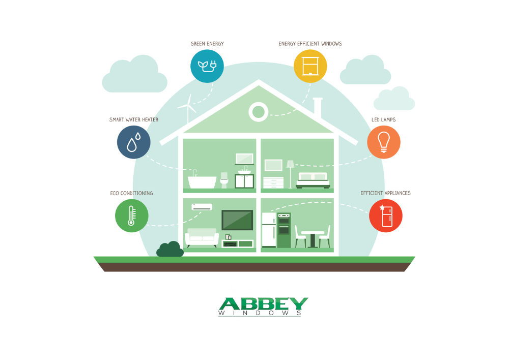 energy saving windows reading