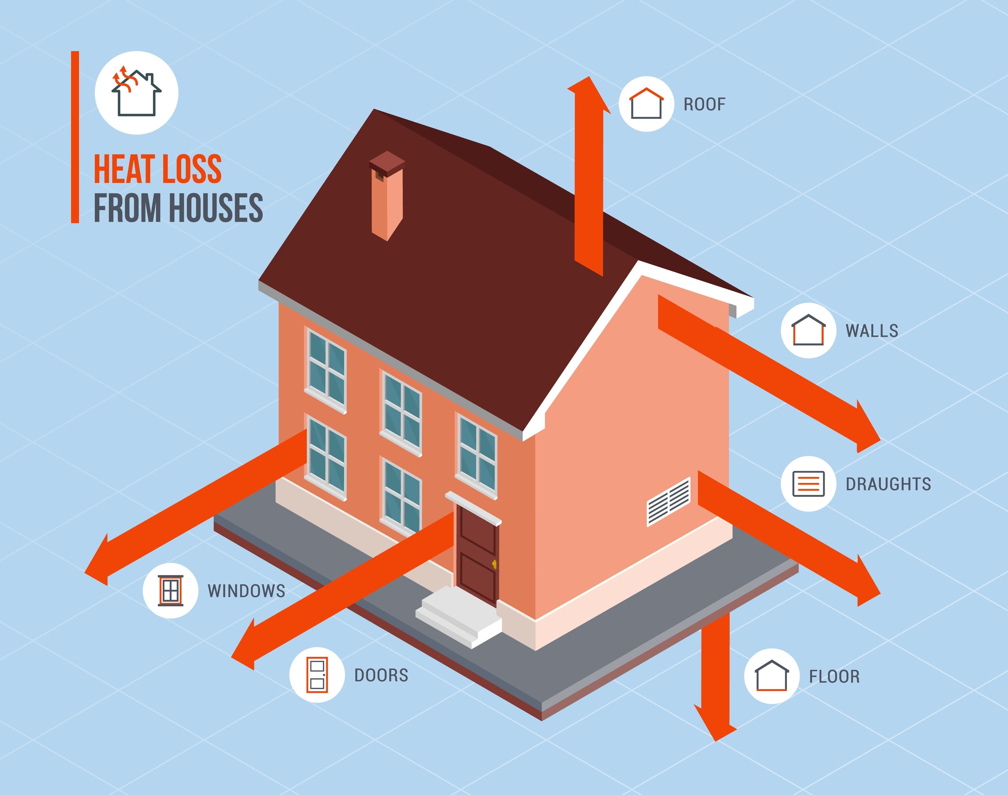 how to reduce heat loss windows